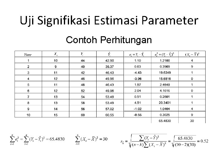 Uji Signifikasi Estimasi Parameter Contoh Perhitungan 