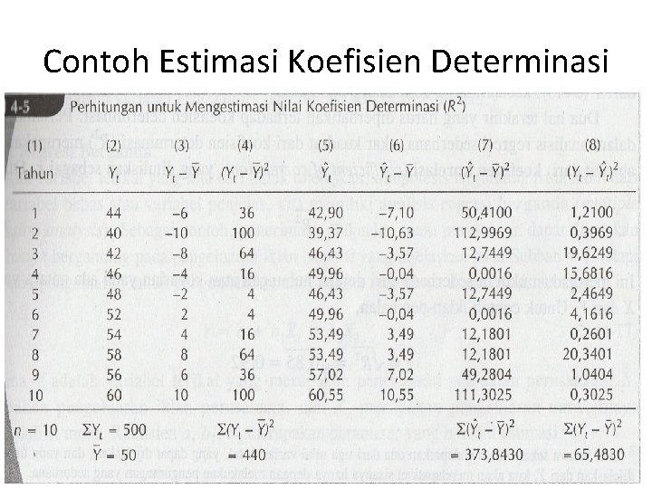 Contoh Estimasi Koefisien Determinasi 