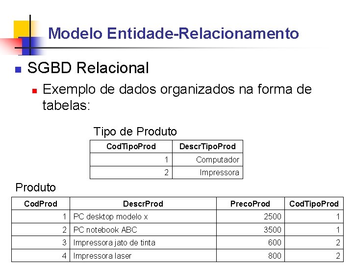 Modelo Entidade-Relacionamento SGBD Relacional Exemplo de dados organizados na forma de tabelas: Tipo de