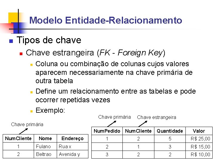 Modelo Entidade-Relacionamento Tipos de chave Chave estrangeira (FK - Foreign Key) Coluna ou combinação