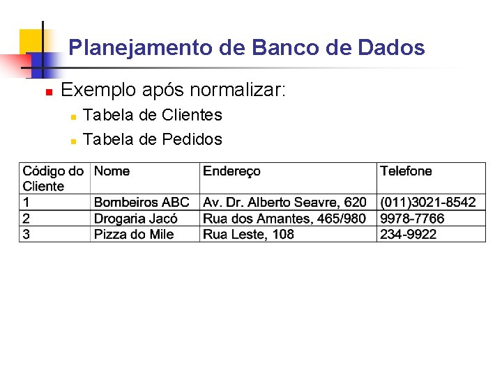 Planejamento de Banco de Dados Exemplo após normalizar: Tabela de Clientes Tabela de Pedidos