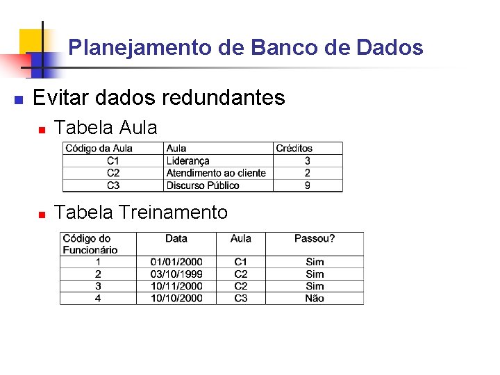 Planejamento de Banco de Dados Evitar dados redundantes Tabela Aula Tabela Treinamento 