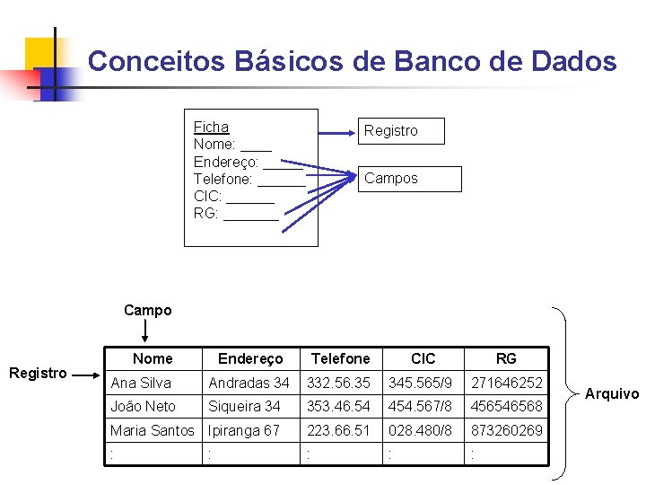 Conceitos Básicos de Banco de Dados Ficha Nome: ____ Endereço: _____ Telefone: ______ CIC: