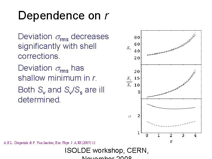 Dependence on r Deviation rms decreases significantly with shell corrections. Deviation rms has shallow