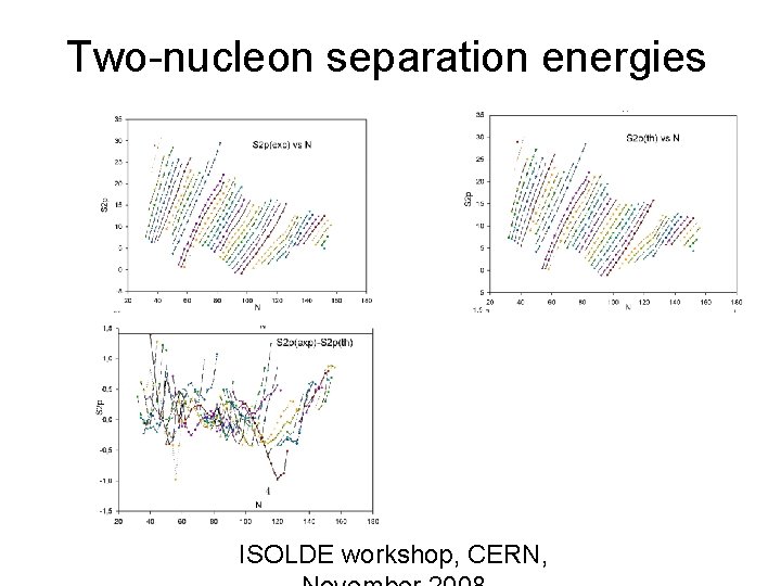 Two-nucleon separation energies ISOLDE workshop, CERN, 