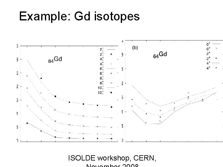 Example: Gd isotopes ISOLDE workshop, CERN, 