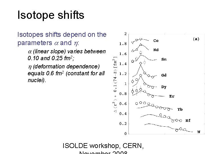 Isotope shifts Isotopes shifts depend on the parameters and : (linear slope) varies between