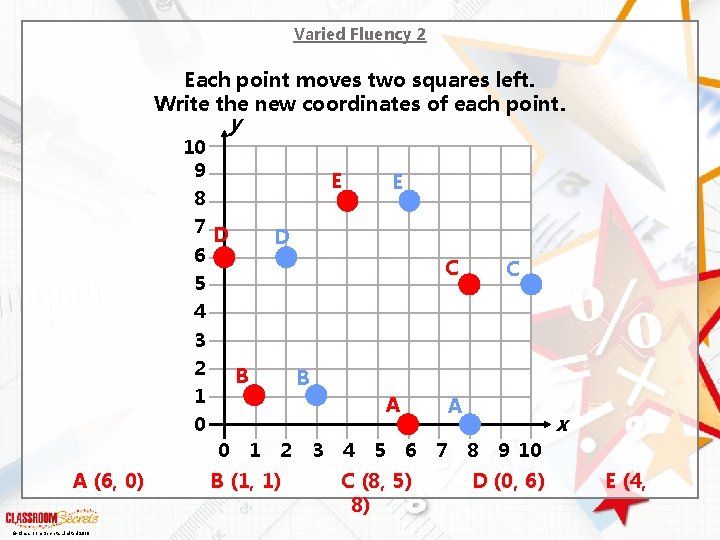 Varied Fluency 2 Each point moves two squares left. Write the new coordinates of