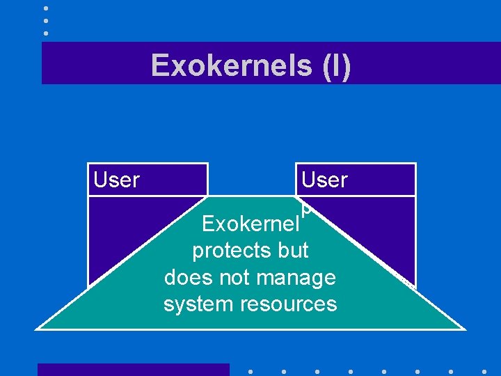 Exokernels (I) User process Exokernel protects but does not manage system resources 