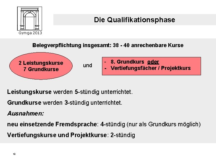 Die Qualifikationsphase Gymga 2013 Belegverpflichtung insgesamt: 38 - 40 anrechenbare Kurse 2 Leistungskurse 7