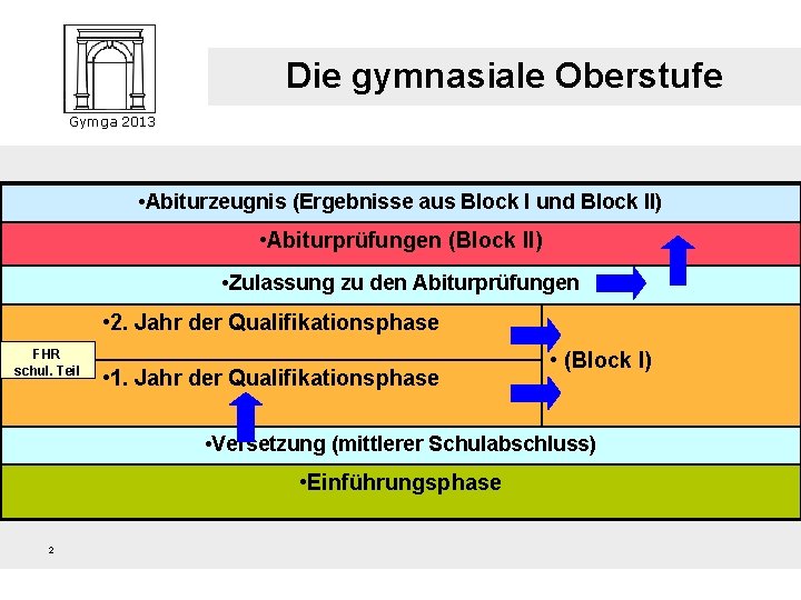 Die gymnasiale Oberstufe Gymga 2013 • Abiturzeugnis (Ergebnisse aus Block I und Block II)