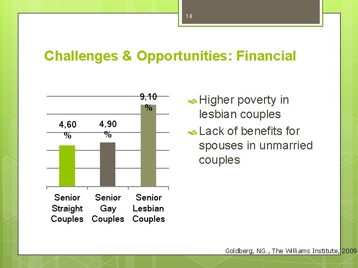 14 Challenges & Opportunities: Financial 9, 10 % 4, 60 % 4, 90 %