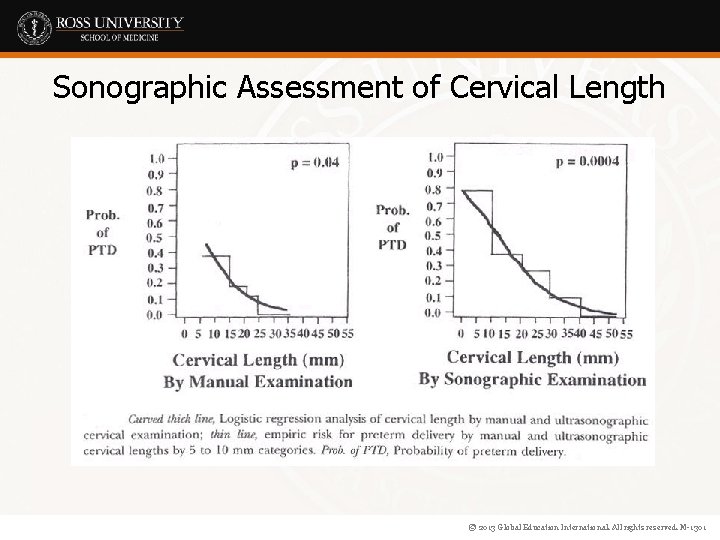 Sonographic Assessment of Cervical Length © 2013 Global Education International. All rights reserved. M-1301