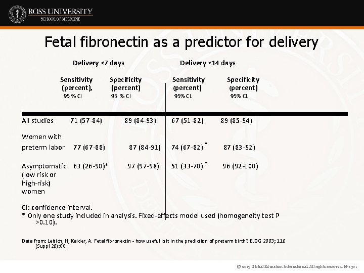 Fetal fibronectin as a predictor for delivery Delivery <7 days Sensitivity (percent), 95 %