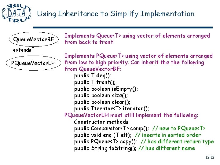 Using Inheritance to Simplify Implementation Queue. Vector. BF extends PQueue. Vector. LH Implements Queue<T>