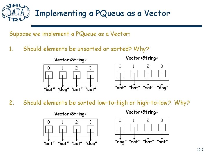 Implementing a PQueue as a Vector Suppose we implement a PQueue as a Vector: