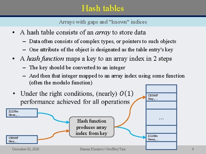 Hash tables Arrays with gaps and "known" indices • A hash table consists of