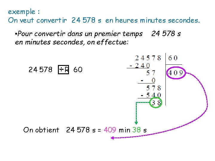 exemple : On veut convertir 24 578 s en heures minutes secondes. • Pour