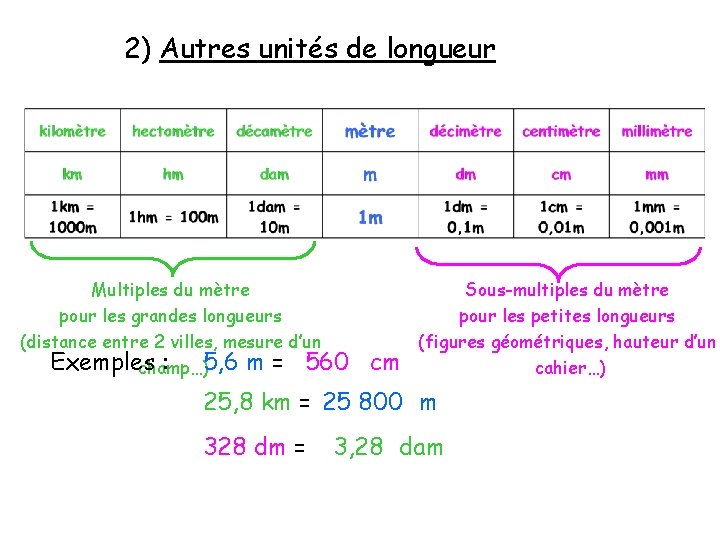 2) Autres unités de longueur Multiples du mètre pour les grandes longueurs (distance entre