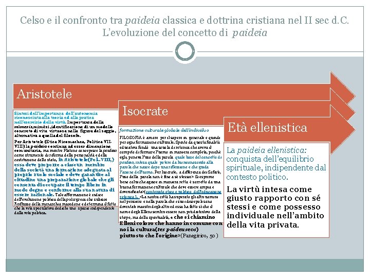 Celso e il confronto tra paideia classica e dottrina cristiana nel II sec d.