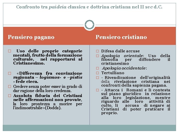 Confronto tra paideia classica e dottrina cristiana nel II sec d. C. Pensiero pagano