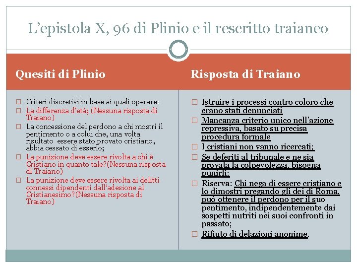 L’epistola X, 96 di Plinio e il rescritto traianeo Quesiti di Plinio Risposta di