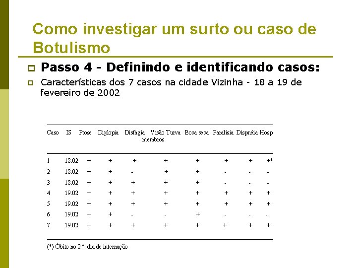 Como investigar um surto ou caso de Botulismo p p Passo 4 - Definindo