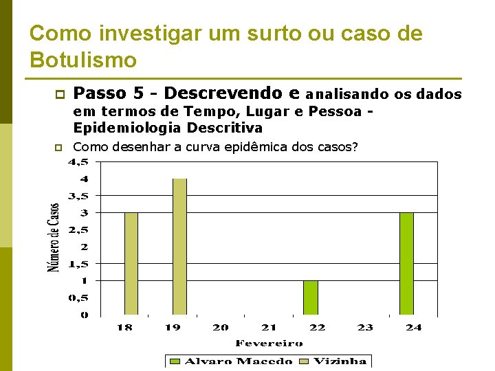 Como investigar um surto ou caso de Botulismo p Passo 5 - Descrevendo e