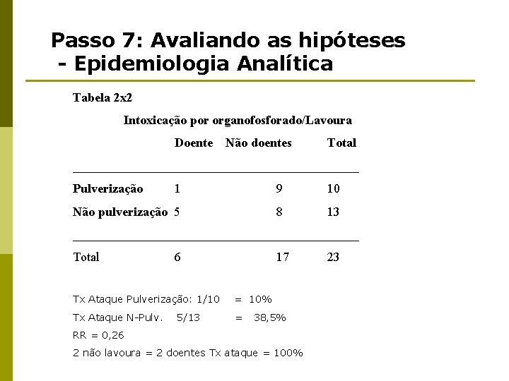 Passo 7: Avaliando as hipóteses - Epidemiologia Analítica Tabela 2 x 2 Intoxicação por