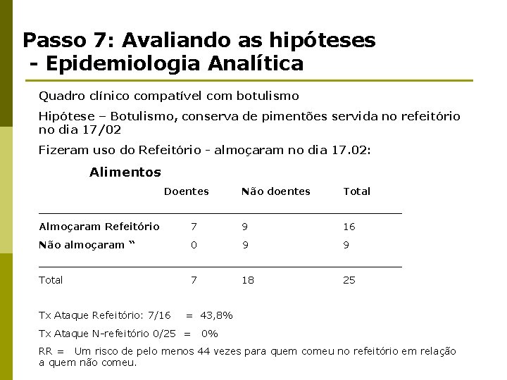 Passo 7: Avaliando as hipóteses - Epidemiologia Analítica Quadro clínico compatível com botulismo Hipótese