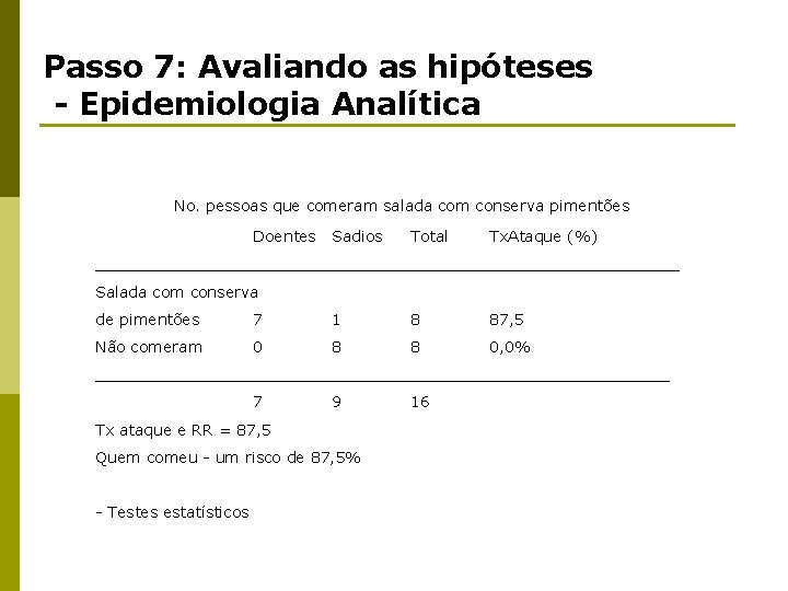 Passo 7: Avaliando as hipóteses - Epidemiologia Analítica No. pessoas que comeram salada com