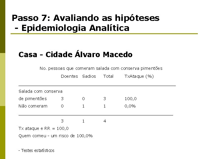 Passo 7: Avaliando as hipóteses - Epidemiologia Analítica Casa - Cidade Álvaro Macedo No.