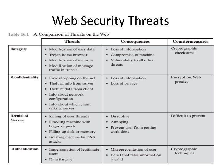 Web Security Threats 