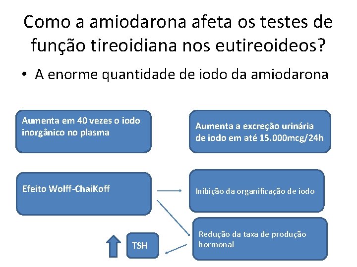 Como a amiodarona afeta os testes de função tireoidiana nos eutireoideos? • A enorme