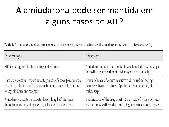 A amiodarona pode ser mantida em alguns casos de AIT? 