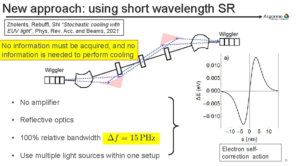 New approach: using short wavelength SR Zholents, Rebuffi, Shi “Stochastic cooling with EUV light”,