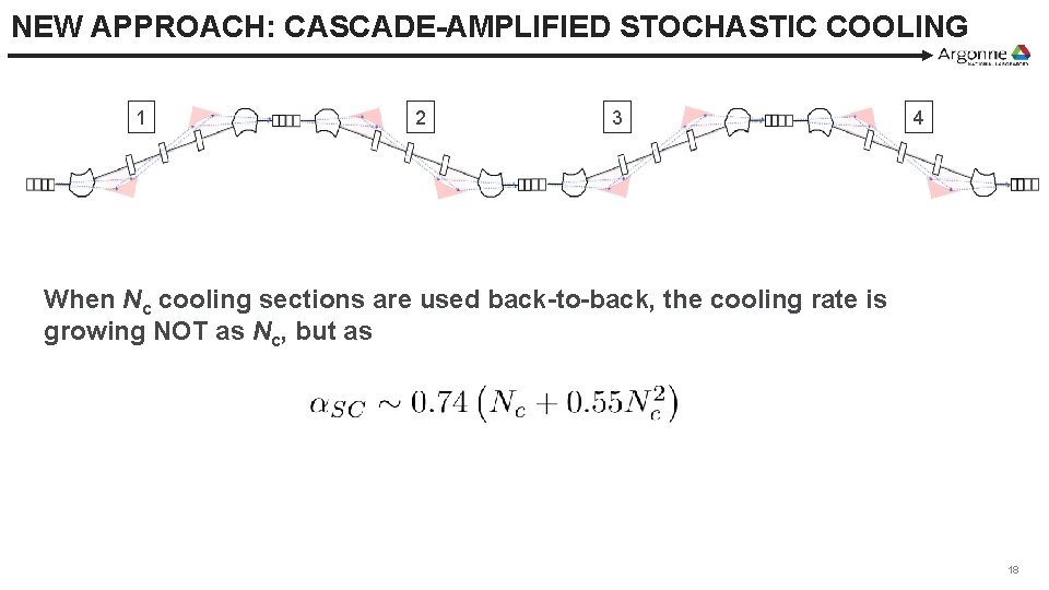 NEW APPROACH: CASCADE-AMPLIFIED STOCHASTIC COOLING 1 2 3 4 When Nc cooling sections are