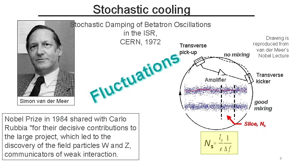 Stochastic cooling Stochastic Damping of Betatron Oscillations in the ISR, CERN, 1972 Transverse pick-up