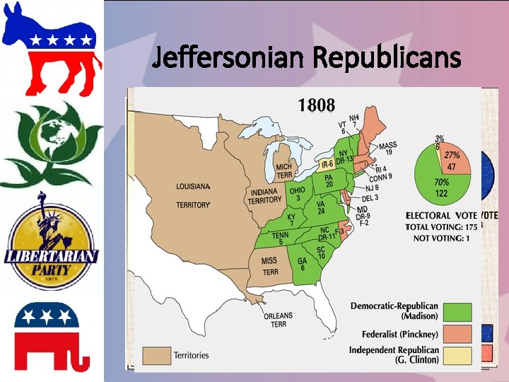 Jeffersonian Republicans 