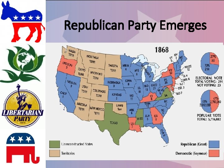 Republican Party Emerges 
