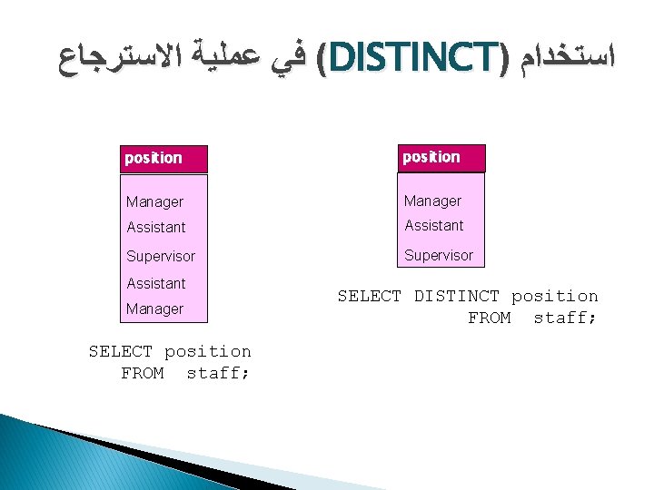  ( ﻓﻲ ﻋﻤﻠﻴﺔ ﺍﻻﺳﺘﺮﺟﺎﻉ DISTINCT) ﺍﺳﺘﺨﺪﺍﻡ position Manager Assistant Supervisor Assistant Manager SELECT
