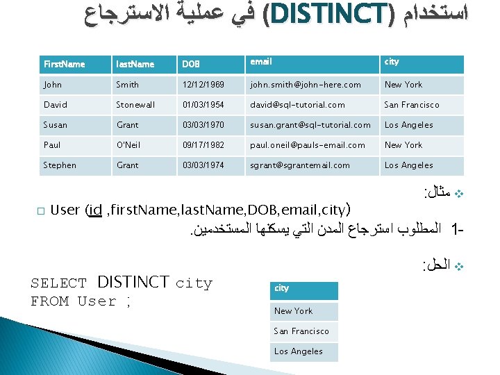  ( ﻓﻲ ﻋﻤﻠﻴﺔ ﺍﻻﺳﺘﺮﺟﺎﻉ DISTINCT) ﺍﺳﺘﺨﺪﺍﻡ First. Name last. Name DOB email city