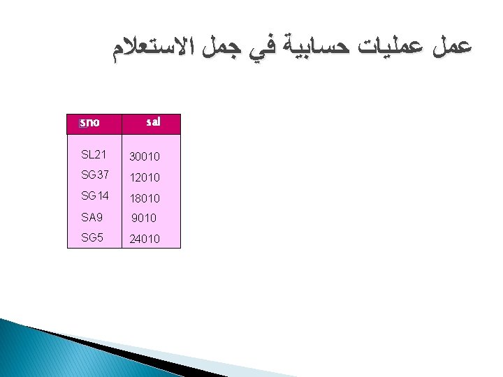  ﻋﻤﻞ ﻋﻤﻠﻴﺎﺕ ﺣﺴﺎﺑﻴﺔ ﻓﻲ ﺟﻤﻞ ﺍﻻﺳﺘﻌﻼﻡ sal Sno sno � 30010 SL 21