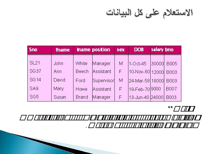  ﺍﻻﺳﺘﻌﻼﻡ ﻋﻠﻰ ﻛﻞ ﺍﻟﺒﻴﺎﻧﺎﺕ Sno fname lname position sex DOB salary bno SL