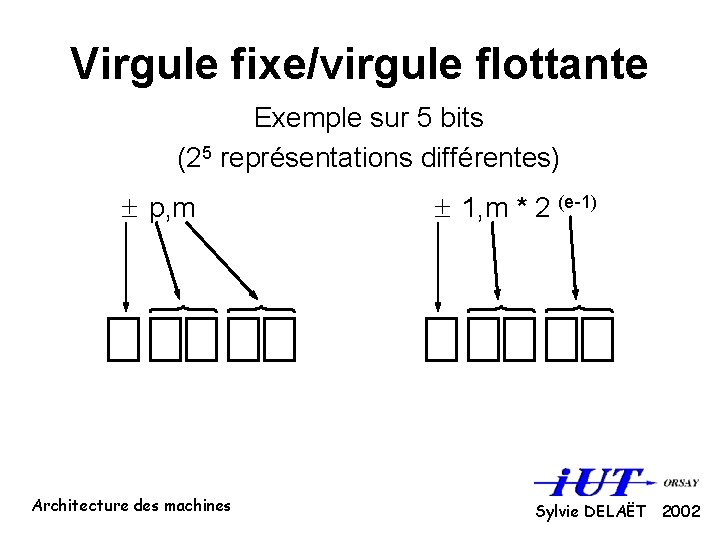 Virgule fixe/virgule flottante Exemple sur 5 bits (25 représentations différentes) ± p, m Architecture