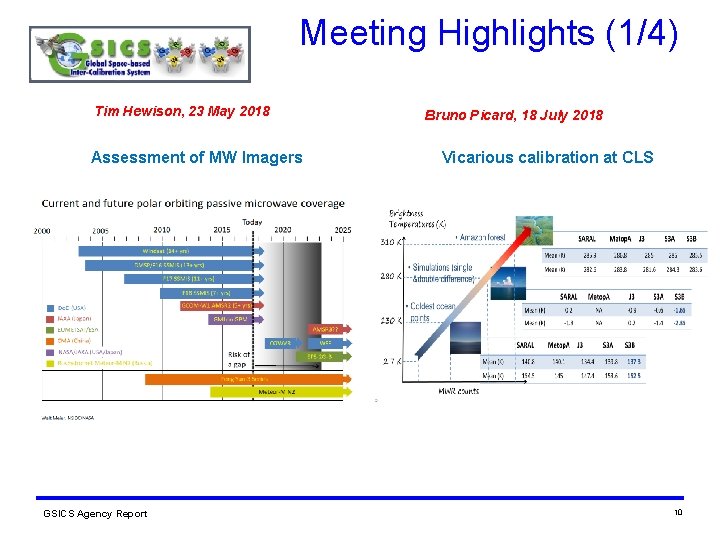 Meeting Highlights (1/4) Tim Hewison, 23 May 2018 Assessment of MW Imagers GSICS Agency Meeting Highlights (1/4) Tim Hewison, 23 May 2018 Assessment of MW Imagers GSICS Agency