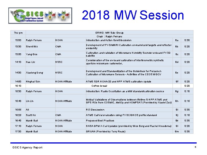 2018 MW Session Thu pm 13: 00 Ralph Ferraro NOAA 13: 30 Shenli Wu 2018 MW Session Thu pm 13: 00 Ralph Ferraro NOAA 13: 30 Shenli Wu