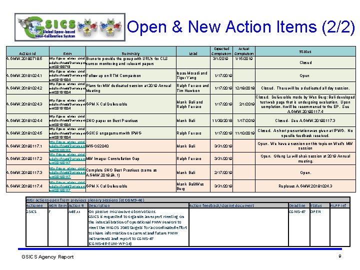 Open & New Action Items (2/2) Action Id A. GMW. 20180718. 5 A. GMW. Open & New Action Items (2/2) Action Id A. GMW. 20180718. 5 A. GMW.