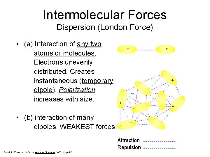 Intermolecular Forces Dispersion (London Force) • (a) Interaction of any two atoms or molecules.