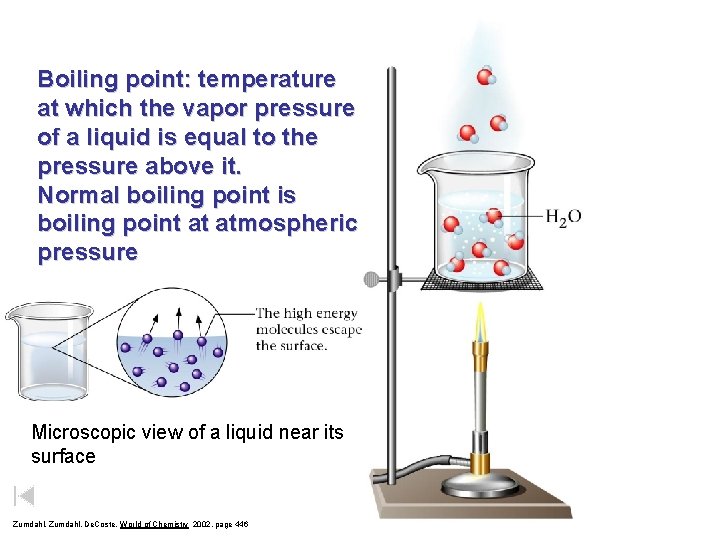 Boiling point: temperature at which the vapor pressure of a liquid is equal to